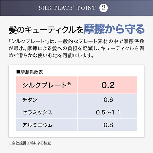 【加盟店限定10%OFF】KINUJO Pro ストレートアイロン　